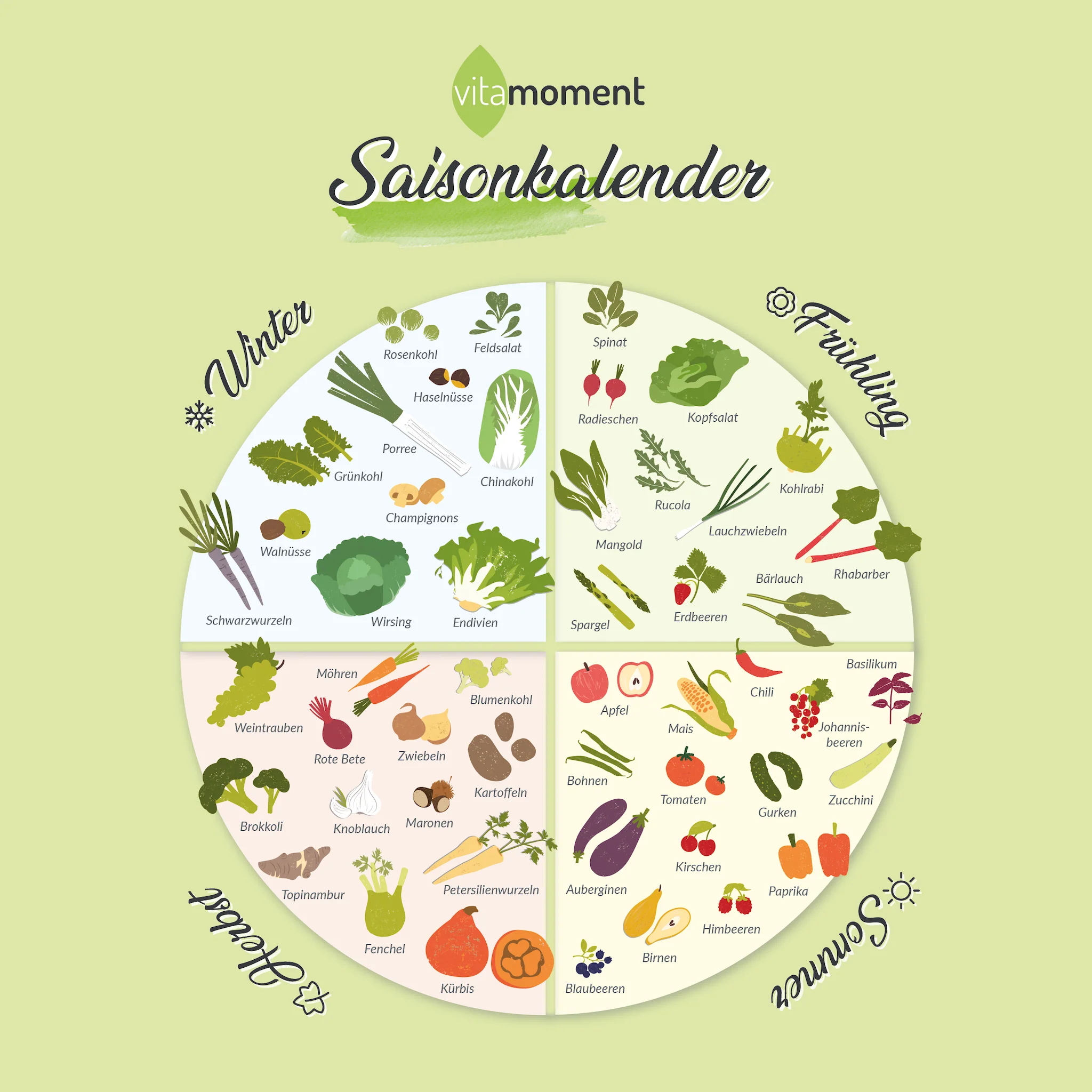 Saisonkalender